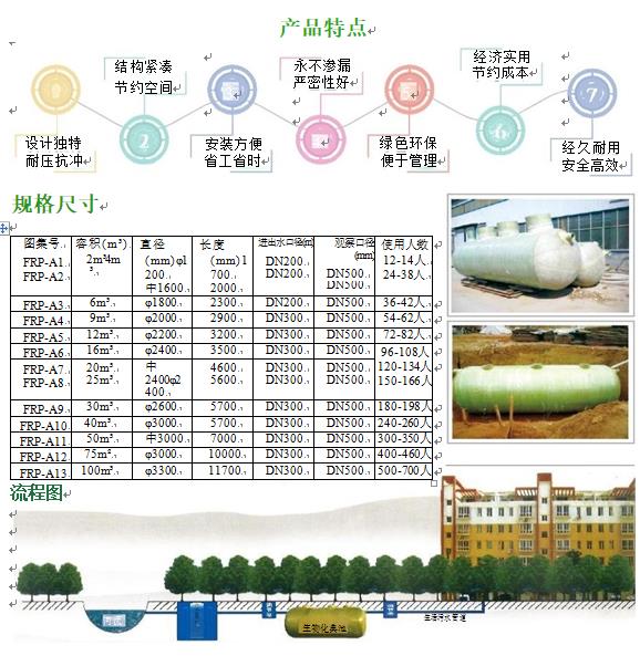 安福玻璃钢化粪池